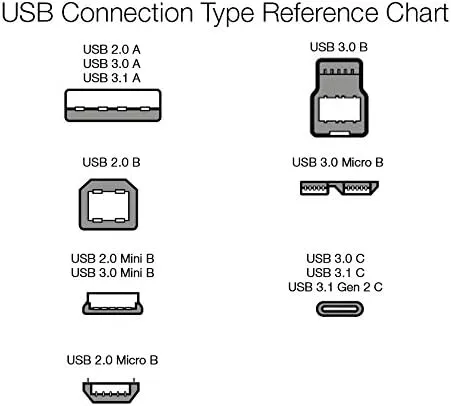 Amazon Basics USB-A to Micro USB Fast Charging Cable, 480Mbps Transfer Speed with Gold-Plated Plugs, USB 2.0, 3 Foot, Black