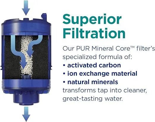 PUR PLUS Faucet Mount Replacement Filter 4-Pack, Genuine PUR Filter, 3-in-1 Powerful, Natural Mineral Filtration, Lead Removal, 1-Year Value, Blue (RF99994)