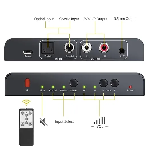PROZOR 192KHz Digital to Analog Audio Converter Digital Toslink Coaxial SPDIF Optical Input RCA 3.5mm Output Converter with Volume Adjustable Remote Control