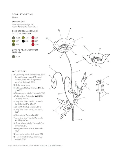 Embroidering Plants and Flowers for Beginners: 33 Plants to Stitch (Landauer) Ready-to-Use Embroidery Patterns Inspired by Nature, with Diagrams, Photos, a Stitch Guide, and Thread Suggestions
