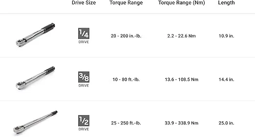 TEKTON 1/4, 3/8, 1/2 Inch Drive Micrometer Torque Wrench Set (3-Piece) | TRQ99901
