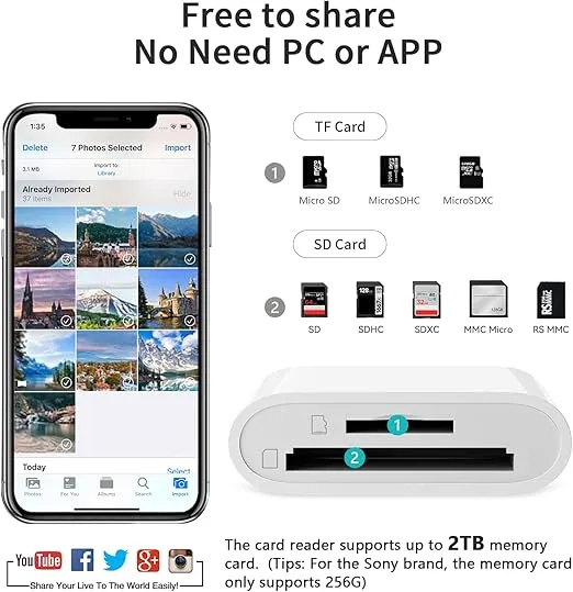 SD Card Reader for iPhone iPad Camera,Dual Card Slot Memory Card Reader Supports SD and TF Card Trail Camera Viewer Sd Card Adapter Portable Micro Sd Card Reader No Application Required Plug and Play