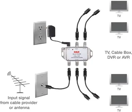RCA VH240R 4-Way Video Signal Amplifier & Splitter; Use with RG6 or RG59 Coaxial Cable; Amplifies VHF, UHF, and FM Signals by 10dB