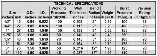 TEKTUBE 3/4" Dia. X 100' - White Schedule 40 Ultra Flexible PVC Pipe- Made in the USA