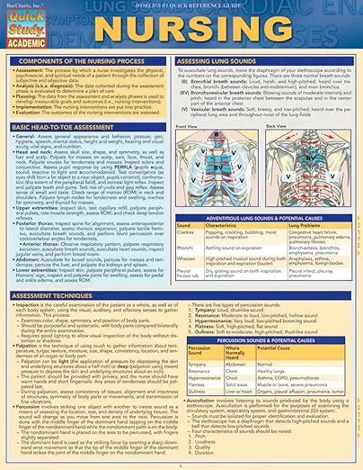 Nursing QuickStudy Laminated Reference Guide (QuickStudy Academic)