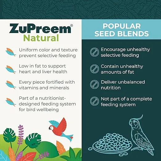 ZuPreem Natural Bird Pellets, Daily Bird Food for Parakeet, Budgie, Parrotlet, Dove, Core Nutrition for Small Birds, Added Vitamins, Made in USA, Parakeet Food, Budgie Food (S, 2.25 lb)