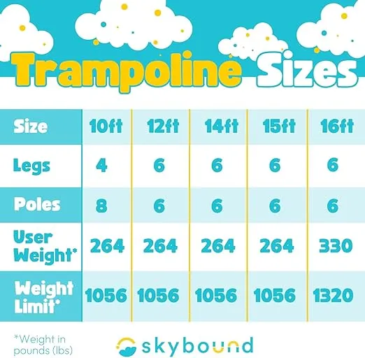SkyBound 10FT 12FT 14FT 15FT 16FT Trampoline with Enclosure Net, Large Trampoline for Kids and Adults - ASTM Approved - Heavy Duty Recreational Trampolines - Outdoor Trampoline for Kids - Outdoor Fun