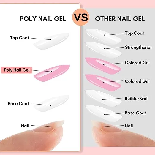 Makartt Poly Nail Gel Kit: 6 Clear Pink White Colors Gel Builder for Gel Nail Extension Set, Long Lasting Hard Gel for Nails Strengther, All in one Nail Thickening Solution Salon Home French Manicure