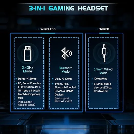 2.4GHz Wireless Gaming Headphones for PS5, PS4 Fortnite & Call of Duty/FPS Gamers, PC, Nintendo Switch, Bluetooth 5.3 Gaming Headset with Noise Canceling Mic, Stereo Sound, 40+Hr Battery -Black