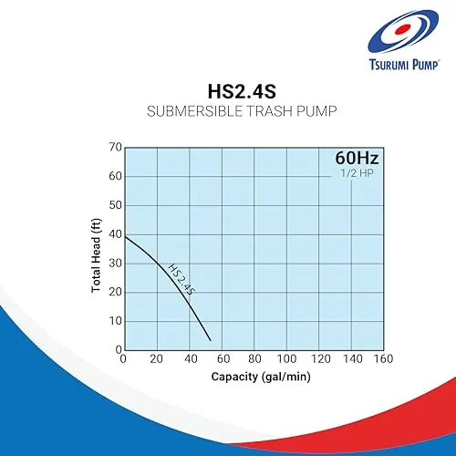 Tsurumi Pump HS2.4S 2" 1/2HP Submersible Trash Pump