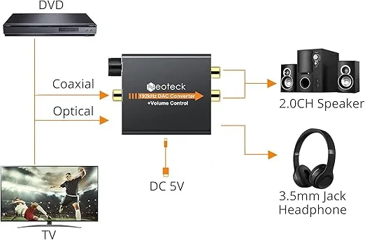 Neoteck 192kHz Digital to Analog Converter DAC Supports Volume Control Digital Coaxial SPDIF Optical to Analog Stereo L/R RCA 3.5mm Jack Audio Adapter