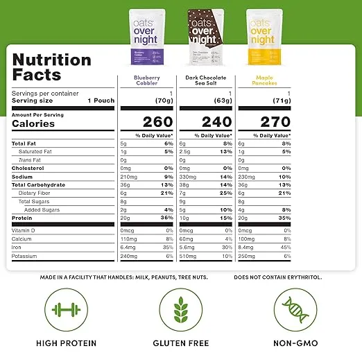 Oats Overnight Vegan Variety Pack - High Protein, High Fiber Breakfast Protein Shake - Gluten Free Oatmeal, Non GMO High Protein Oatmeal - Banana Bread, Blueberry Cobbler & More (24 Pack)