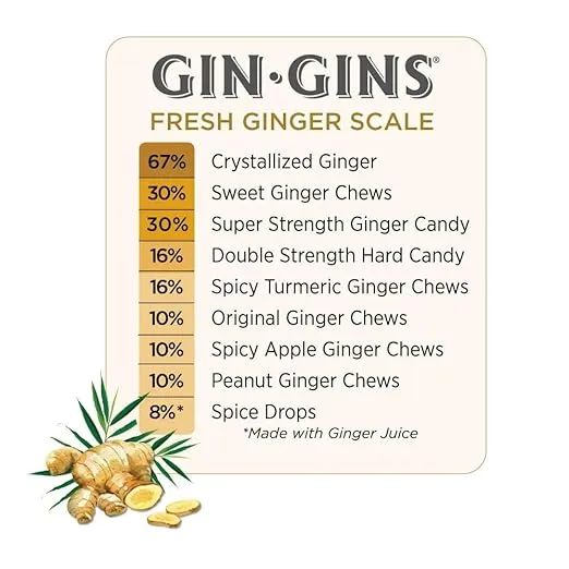 The Ginger People Hard Ginger Candy In Box, Gluten Free, 4.5 Ounces (Pack Of 1)