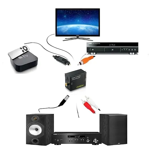 Musou Digital Optical Coax to Analog RCA Audio Converter Adapter with Fiber Cable