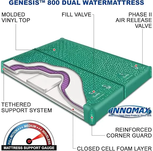 InnoMax Genesis Dual 800 Ultra Waveless Lumbar Support Waterbed Mattress, King