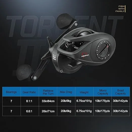 Piscifun Torrent II Baitcasting Fishing Reel, 20LB Carbon Fiber Drag Baitcasters, 6.6:1/8.1:1 Gear Ratio & Magnet Braking System Low Profile Casting Reel, Left/Right Handed