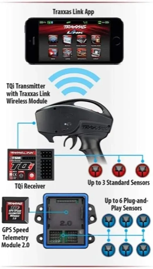 Traxxas 6553X Telemetry Expander 2.0 and GPS Module 2.0, TQi Tadio System